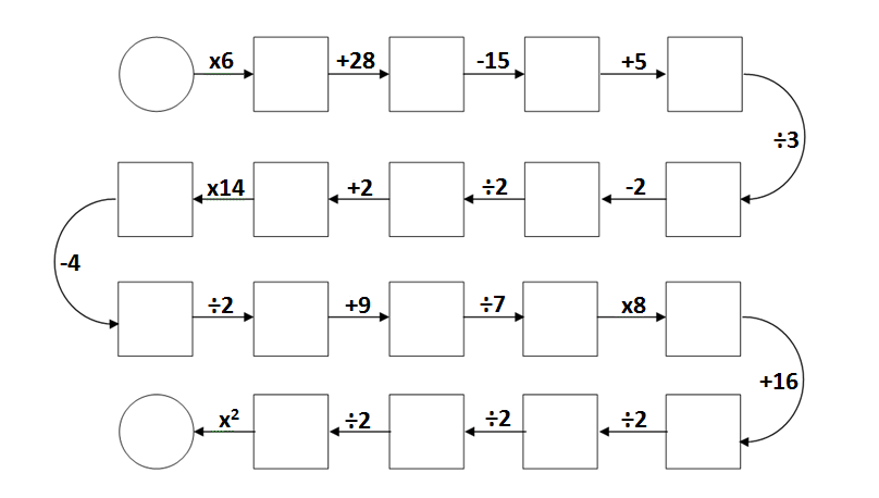 Calculate Cascade